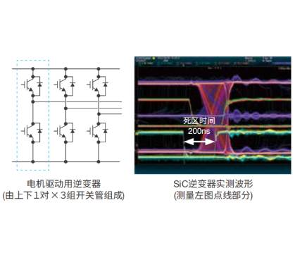 高速逆變器內(nèi)部波形測量