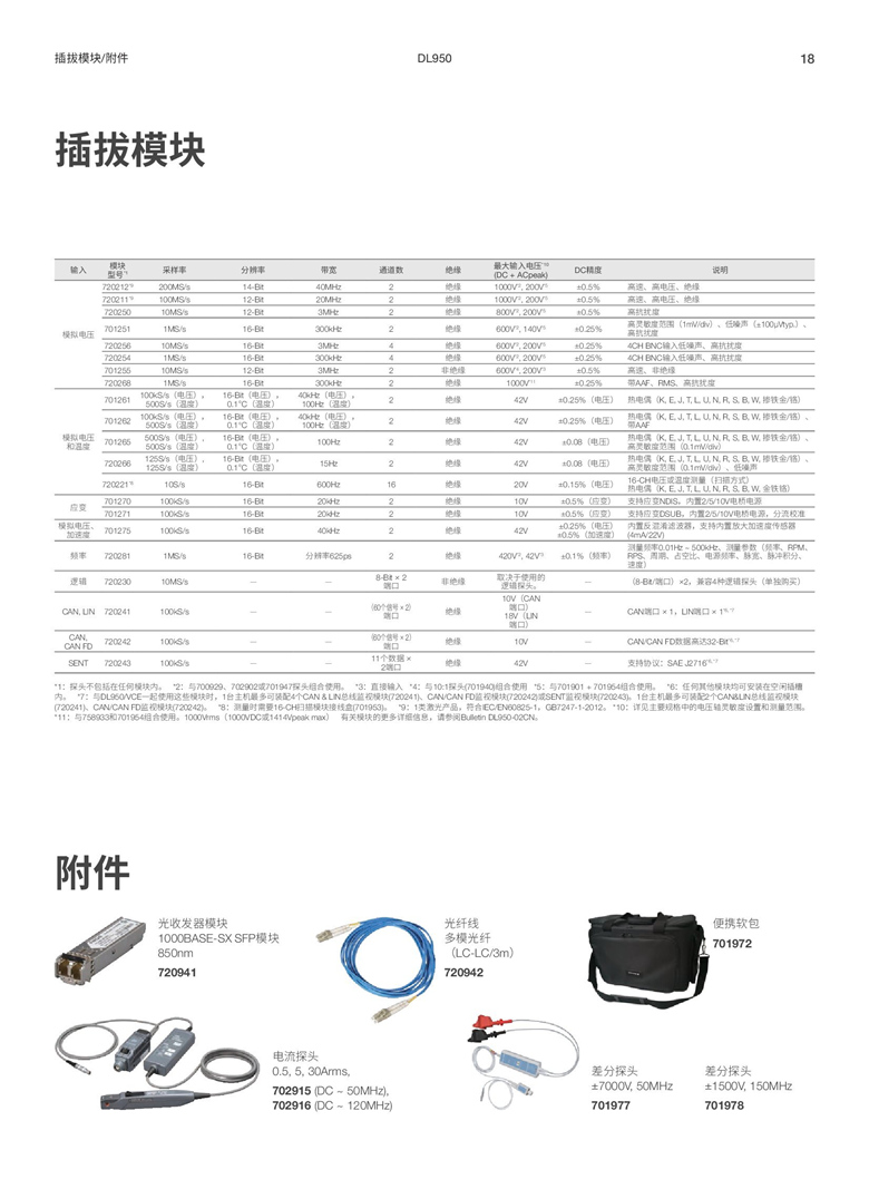 橫河DL950（示波記錄儀）_00018.jpg