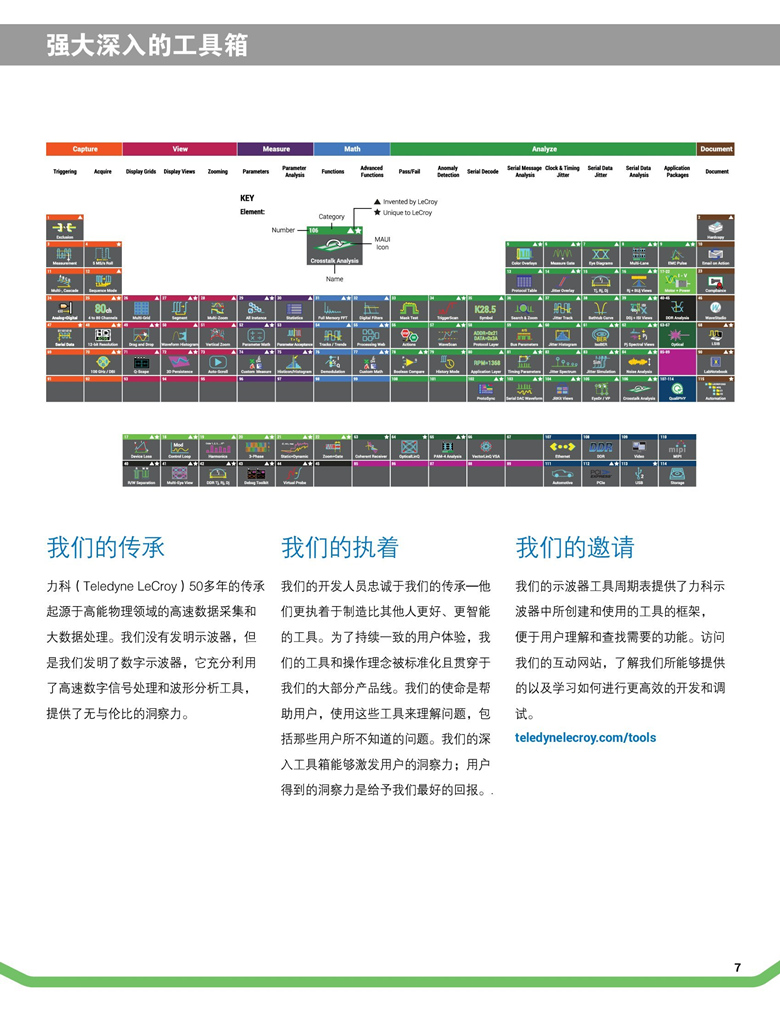 力科HDO4000A（示波器）_00007.jpg