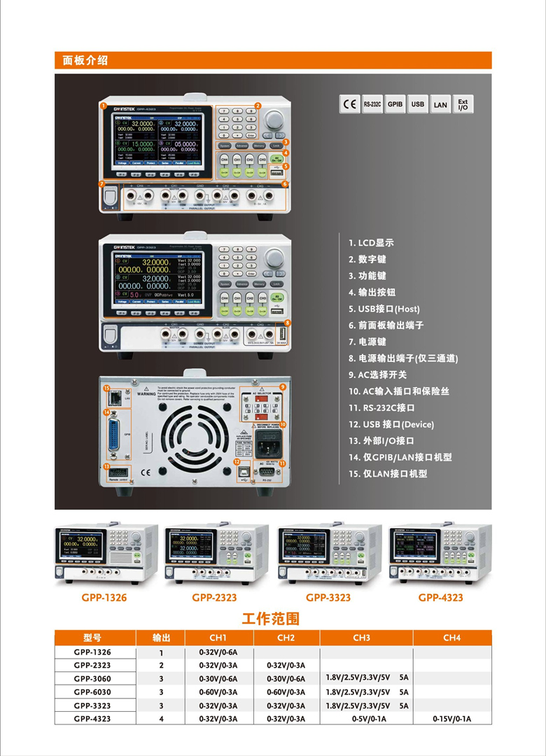 固緯GPP系列（線性）（可編程多通道直流電源）_00005.jpg