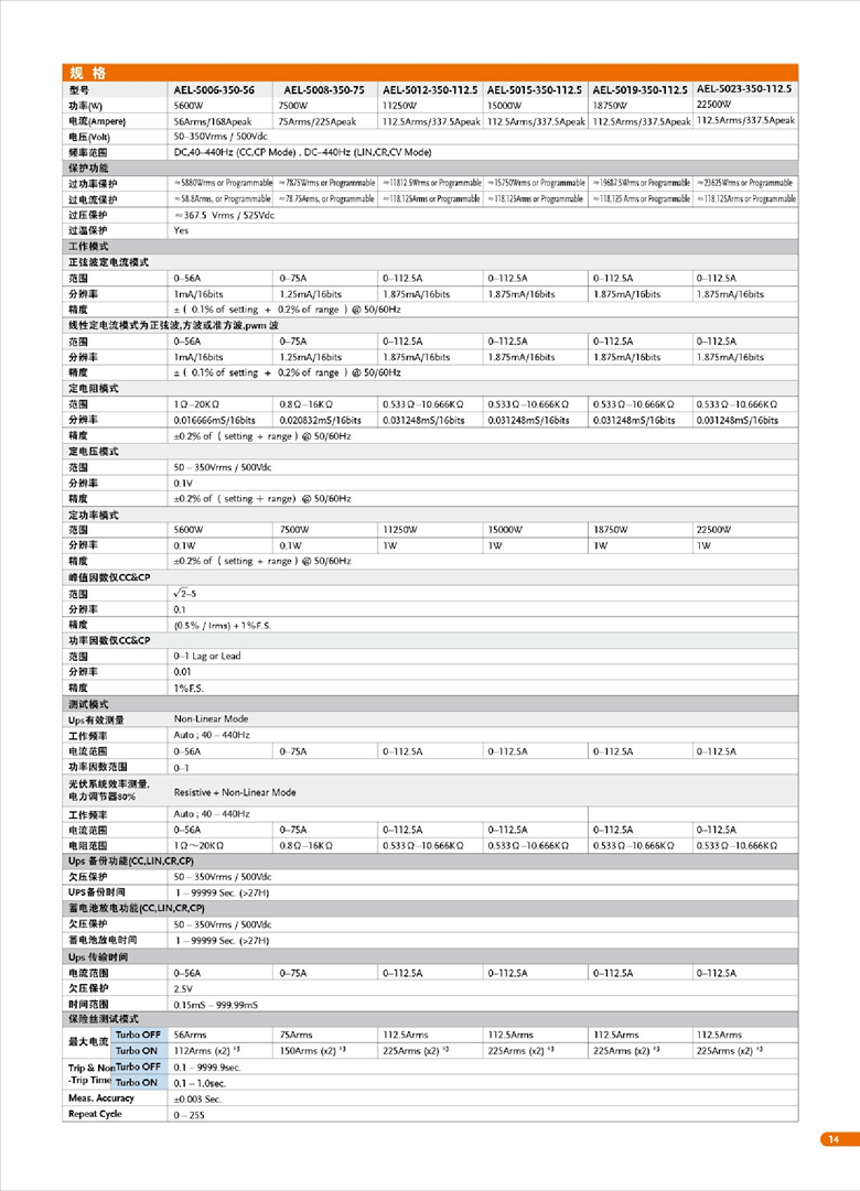 固緯AEL-5000（交直流電子負(fù)載）_00015.jpg