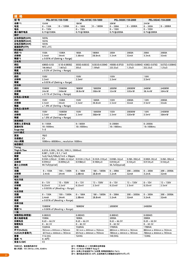 固緯PEL-5000C系列（超高功率直流電子負(fù)載）_00004.jpg