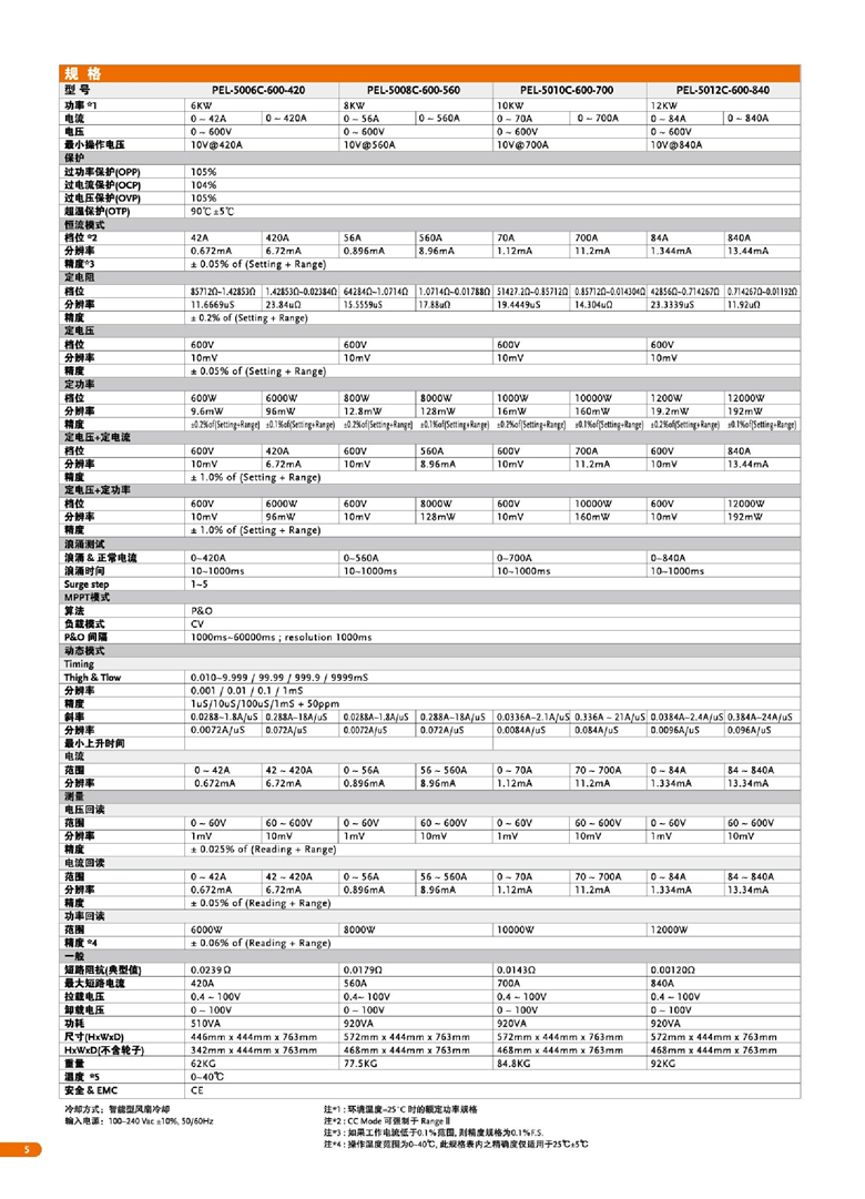 固緯PEL-5000C系列（超高功率直流電子負(fù)載）_00006.jpg