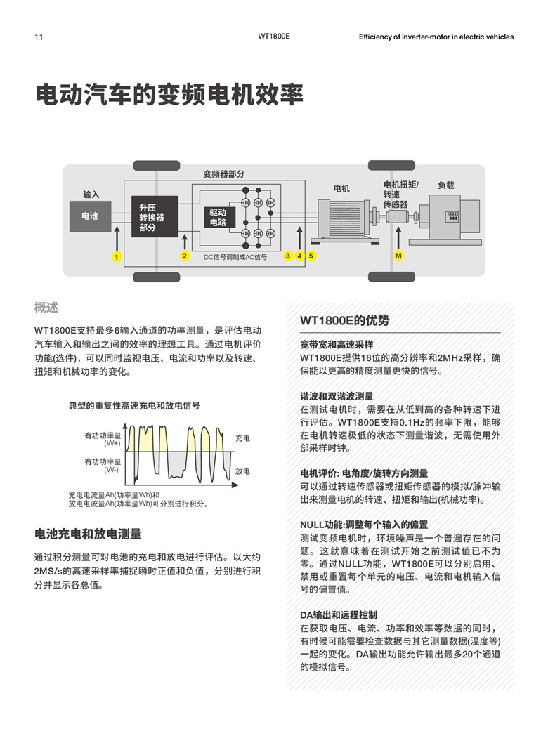 橫河WT1800E系列（高性能功率分析儀）_00011.jpg