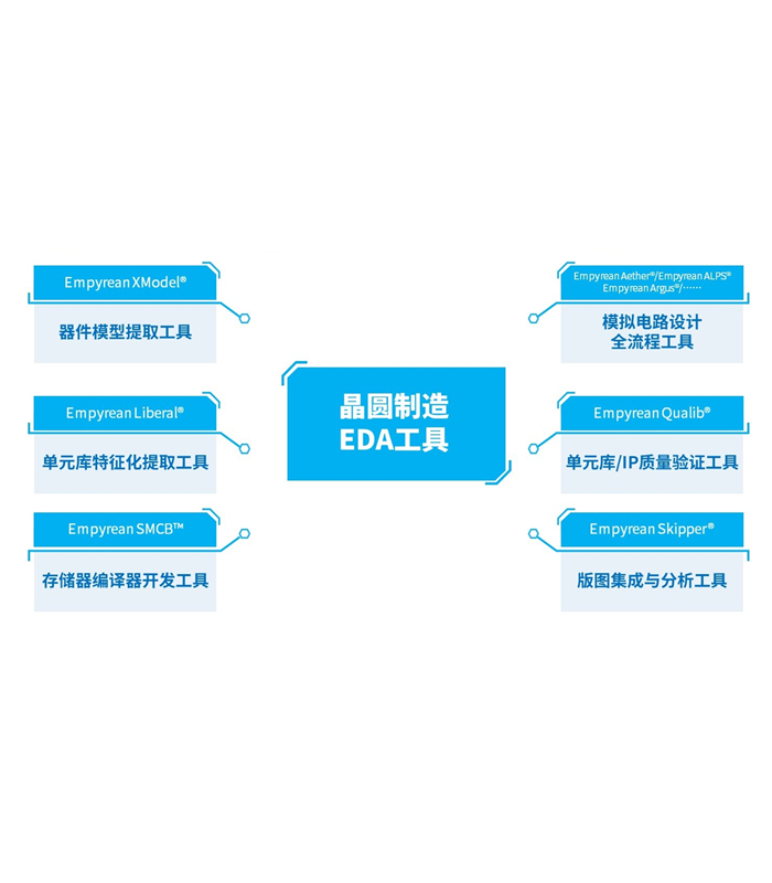 模擬電路設(shè)計全流程工具