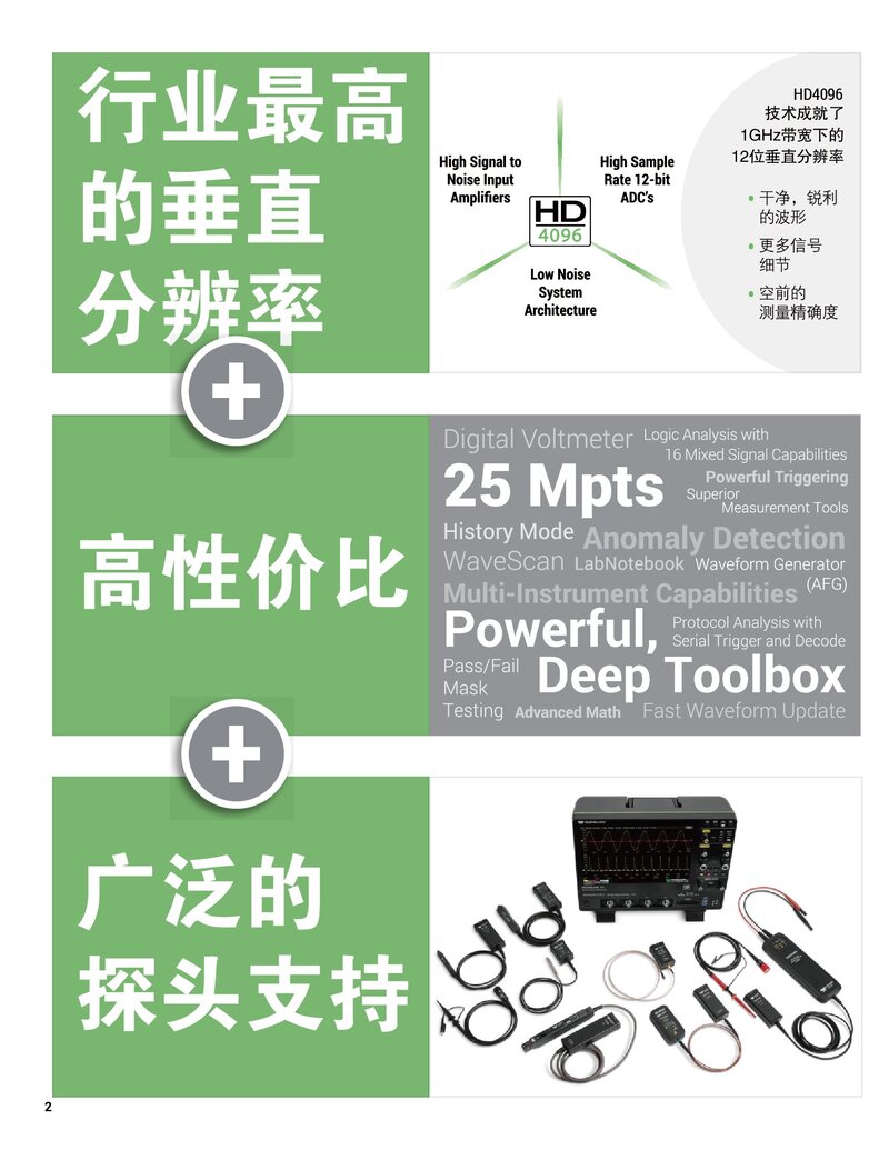 WaveSurfer4000HD中文手冊(cè)_00002.jpg