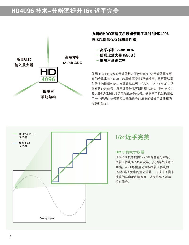 WaveSurfer4000HD中文手冊(cè)_00004.jpg