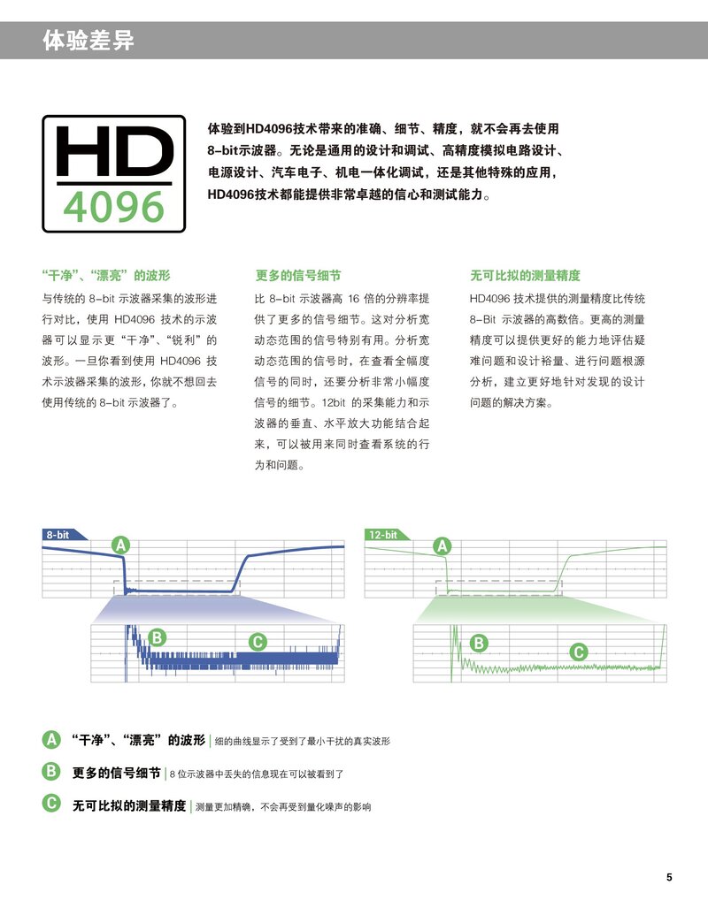 WaveSurfer4000HD中文手冊(cè)_00005.jpg
