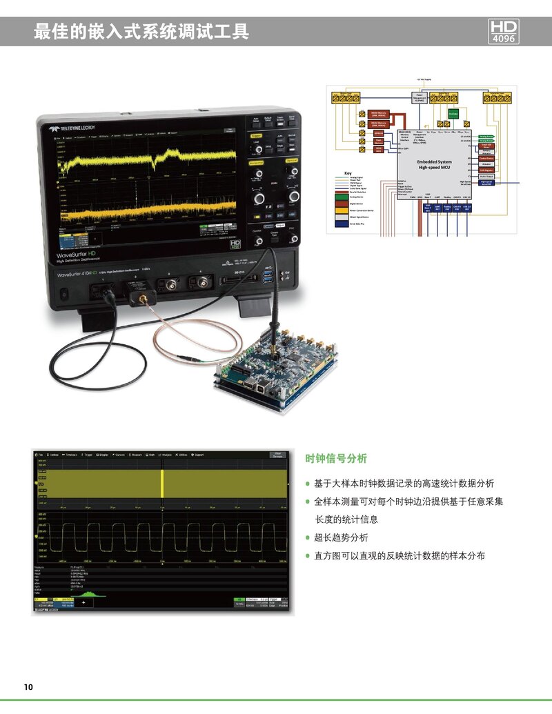 WaveSurfer4000HD中文手冊(cè)_00010.jpg