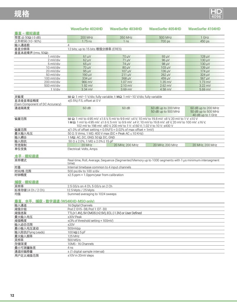 WaveSurfer4000HD中文手冊(cè)_00012.jpg