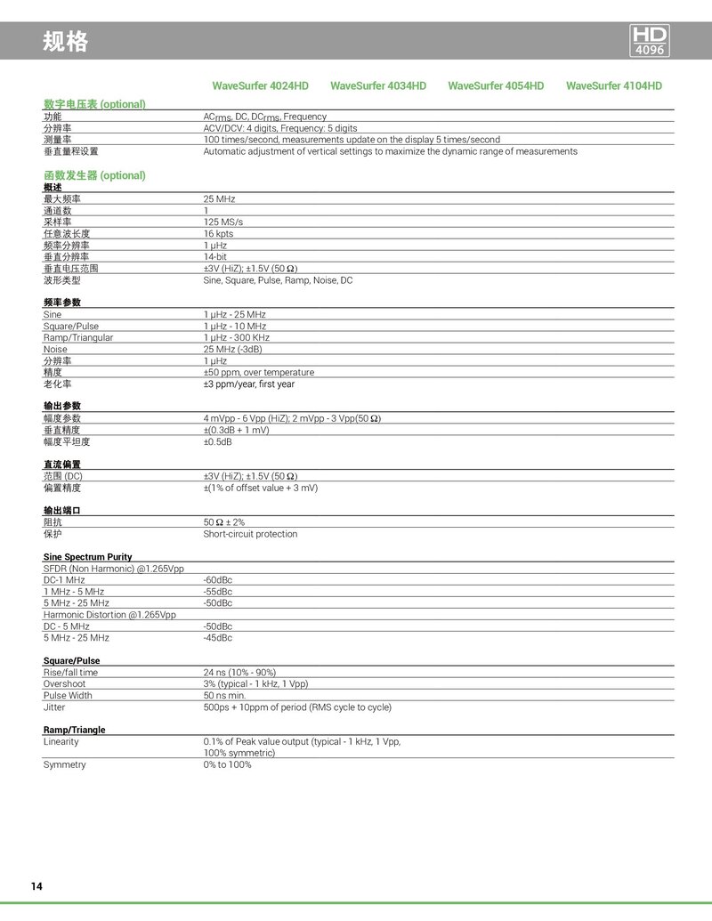 WaveSurfer4000HD中文手冊(cè)_00014.jpg